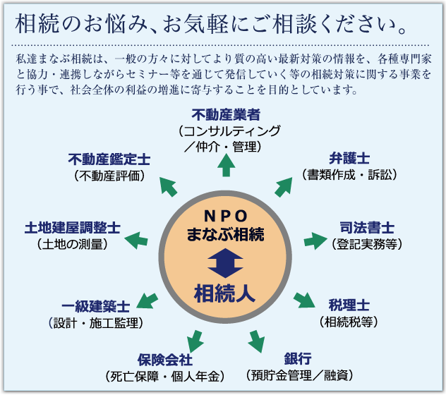 相続のお悩み、お気軽にご相談ください。私達まなぶ相続は、一般の方々に対してより質の高い最新対策の情報を、各種専門家と協力・連携しながらセミナー等を通じて発信していく等の相続対策に関する事業を行う事で、社会全体の利益の増進に寄与することを目的としています。